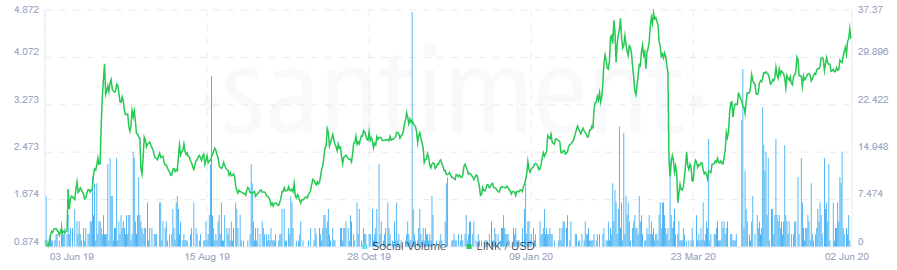 Volume social de popularité du mot "oracle"