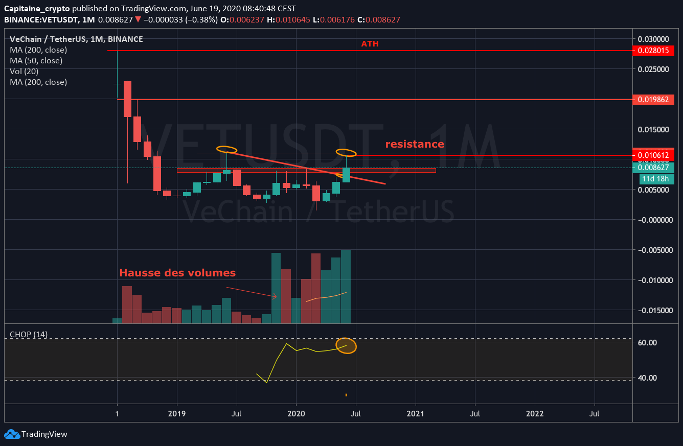 VET Monthly VET Monthly