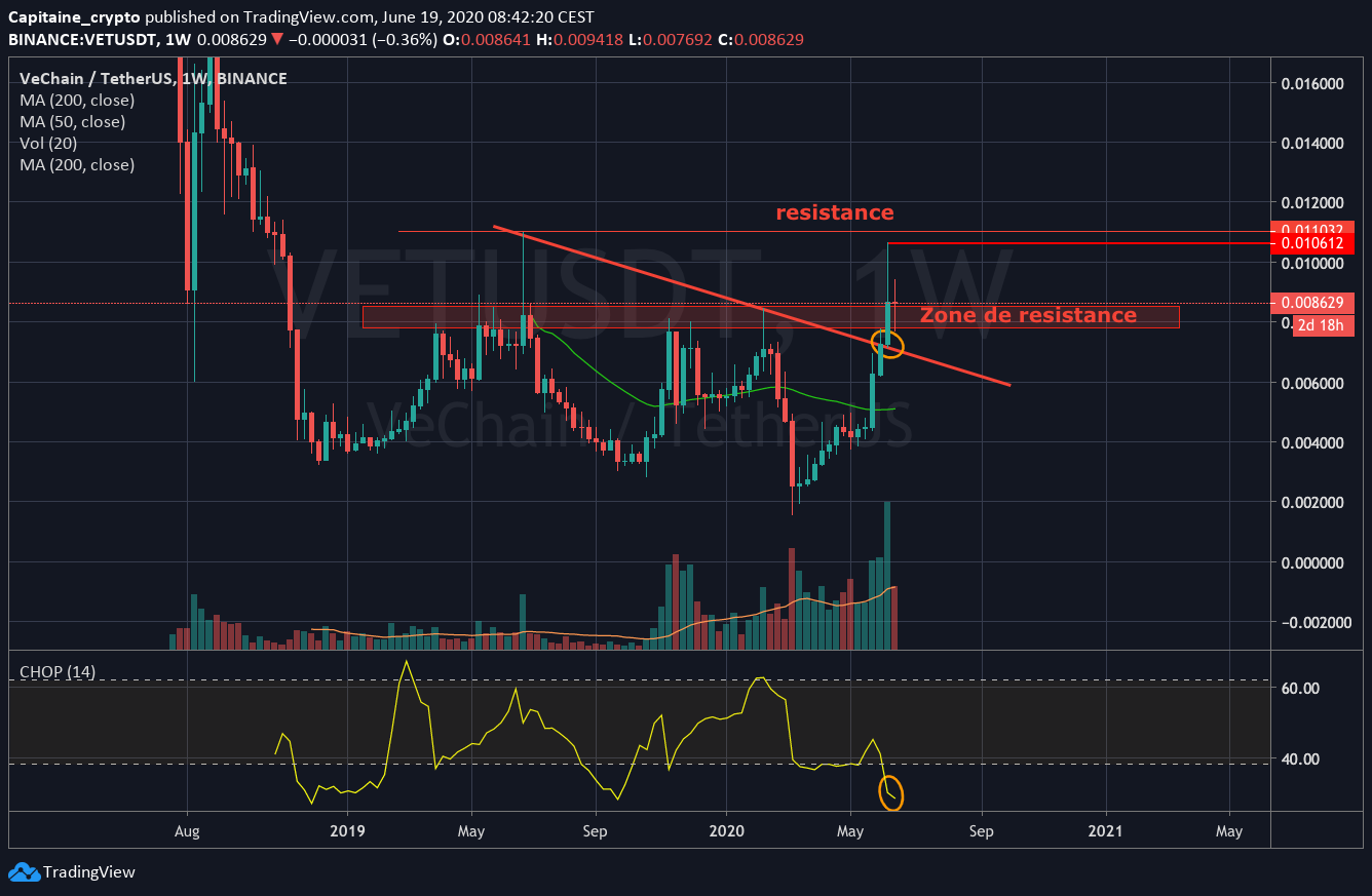 VET Weekly VET Weekly