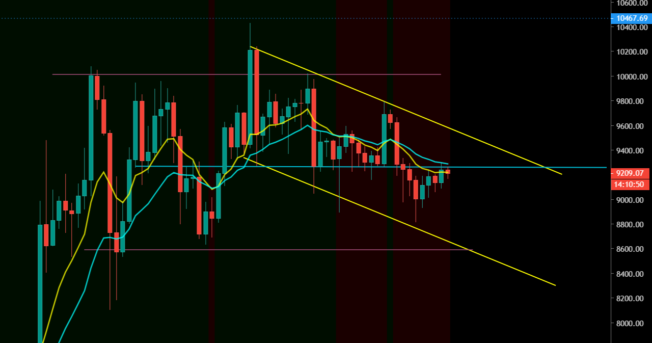 Le Bitcoin dans son canal baissier