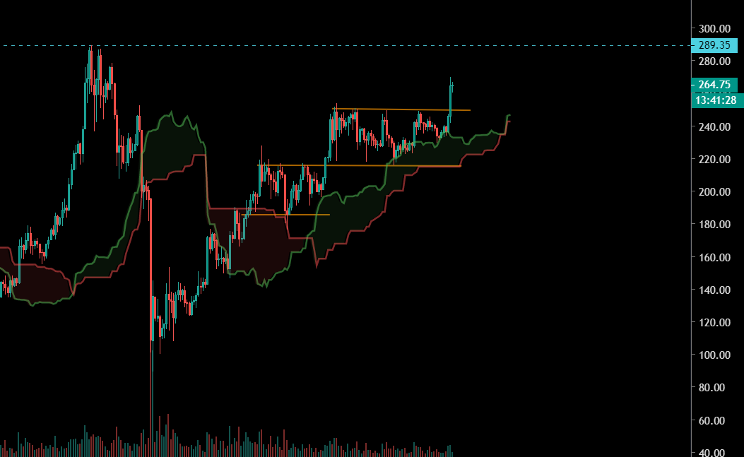 L'Éther sort de sa phase de consolidation