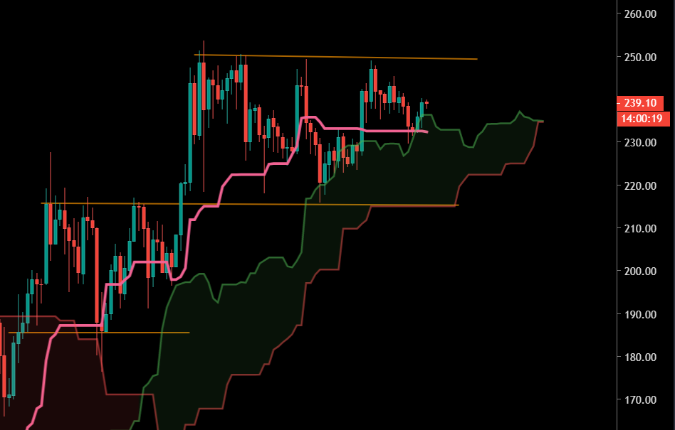 L'Éther dans son range, mais gardant ses supports