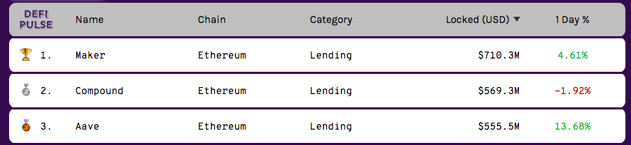 DeFi Pulse DeFi Pulse