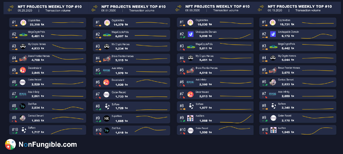 comparatif nonfungible tx