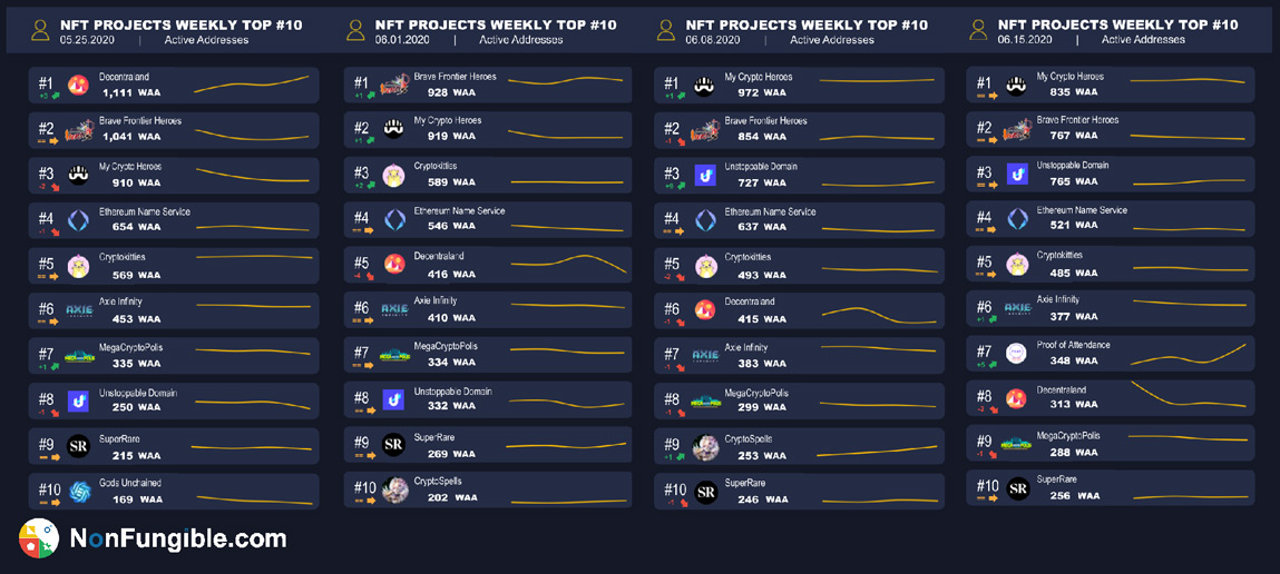 comparatif nonfungible usd