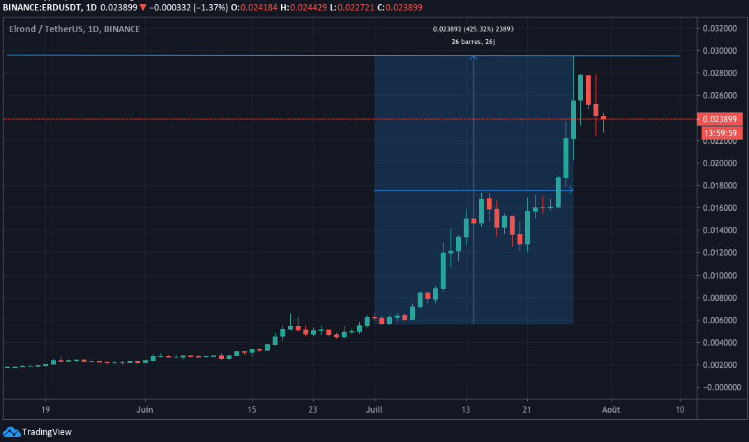 Cours de l'ERD Cours de l'ERD