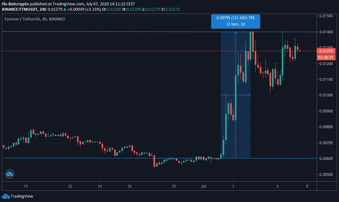 Cours du FTM Cours du FTM