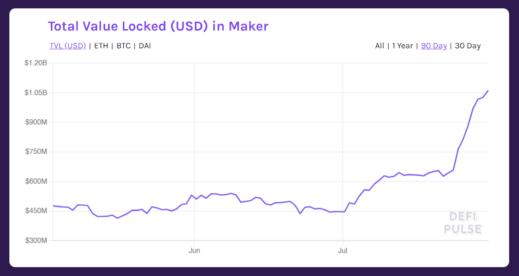 DeFi Pulse Maker DeFi Pulse Maker