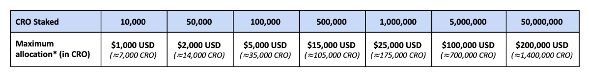 Allocation NEO The Syndicate Allocation NEO The Syndicate