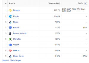 Liste des exchanges avec des paires REQ Liste des exchanges avec des paires REQ