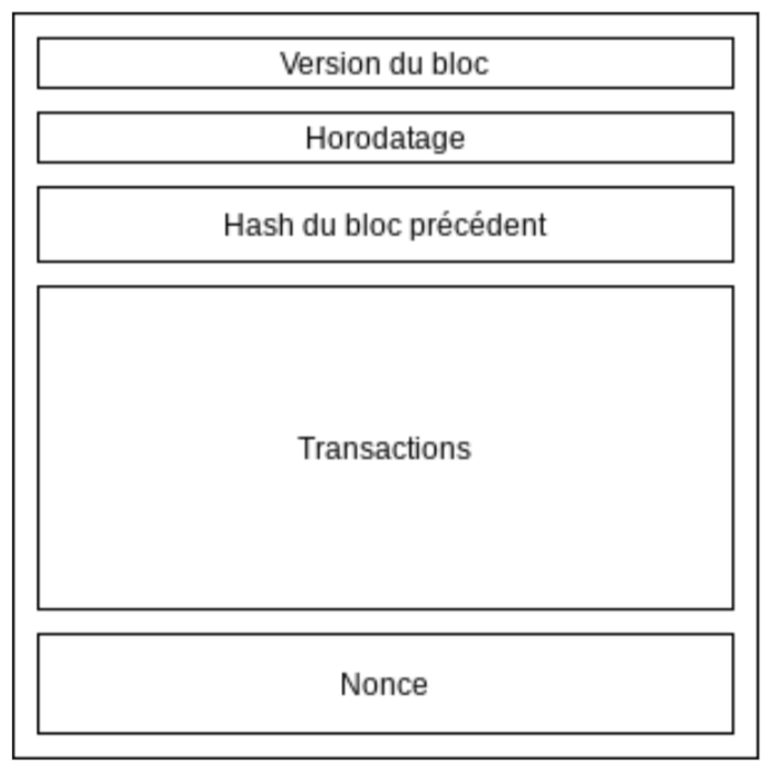 schéma explication interieur bloc schéma explication interieur bloc