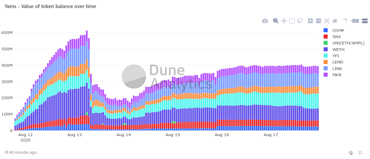 TVL Yam.Finance YAM TVL Yam.Finance YAM