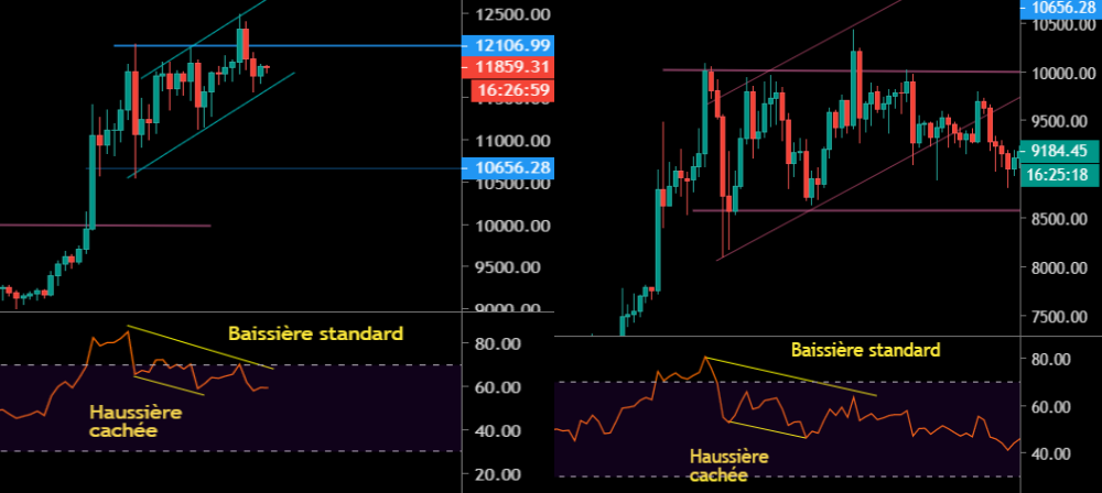 Comparaison avec la consolidation de mai 2020