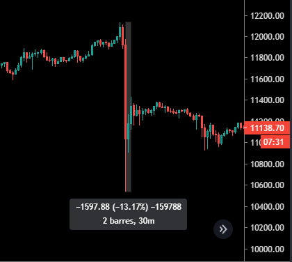 Le flash crash du Bitcoin
