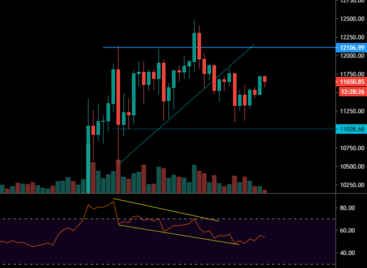 Le Bitcoin dans son range