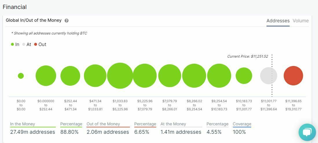 Adresses Bitcoin profitables 2020 Adresses Bitcoin profitables 2020