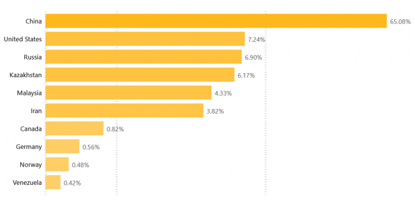bitcoin dépendant chine