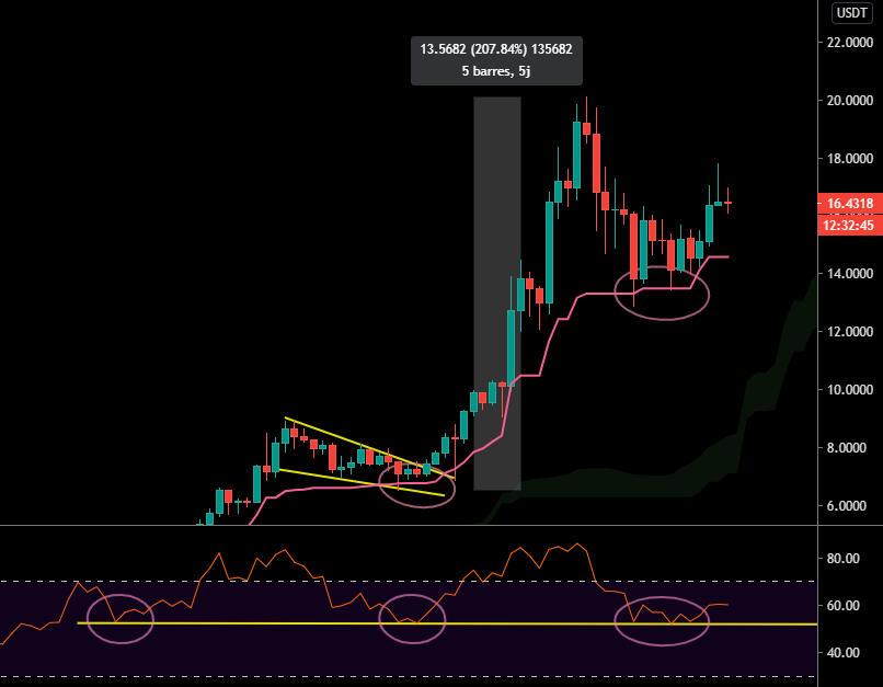 Comparaison avec la correction de juillet
