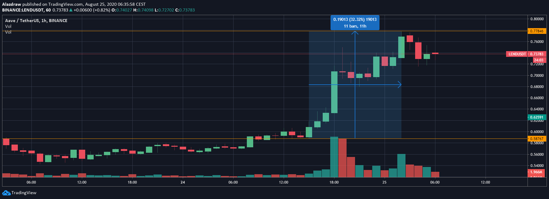 Cours du LEND Cours du LEND