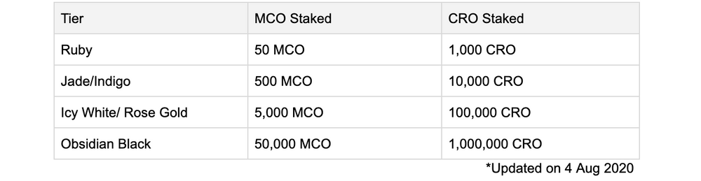 Modalités staking Crypto.com Modalités staking Crypto.com