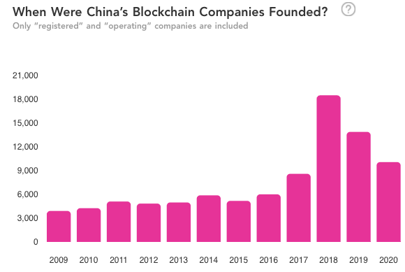 Chine Entreprise Blockchain Chine Entreprise Blockchain