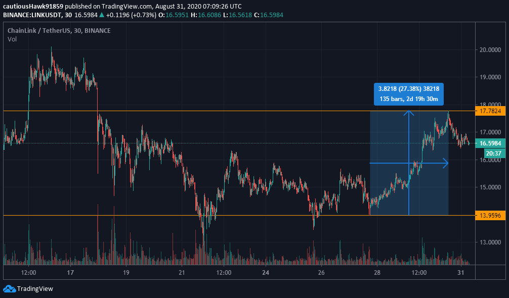 ChainLink LINK cours prix TradingView ChainLink LINK cours prix TradingView