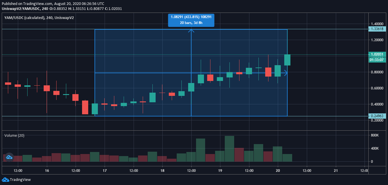 Cours YAM hausse Yam.Finance Cours YAM hausse Yam.Finance