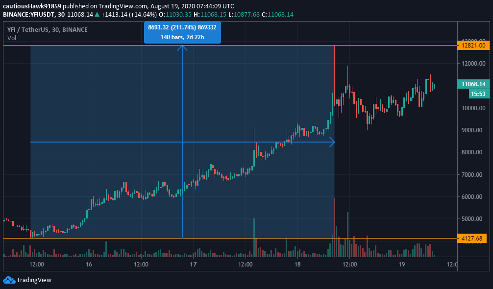Prix Cours YFI 2020 Prix Cours YFI 2020