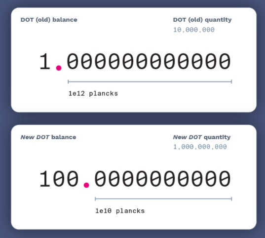 Redénomination DOT Redénomination DOT