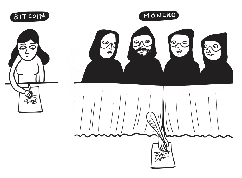 Signature de cercle Monero