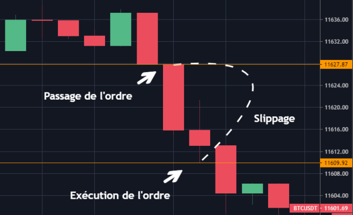 Exemple slippage Exemple slippage