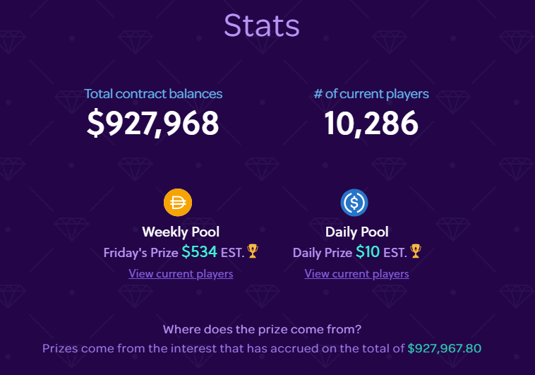 statistiques intérêts générés dans pooltogether