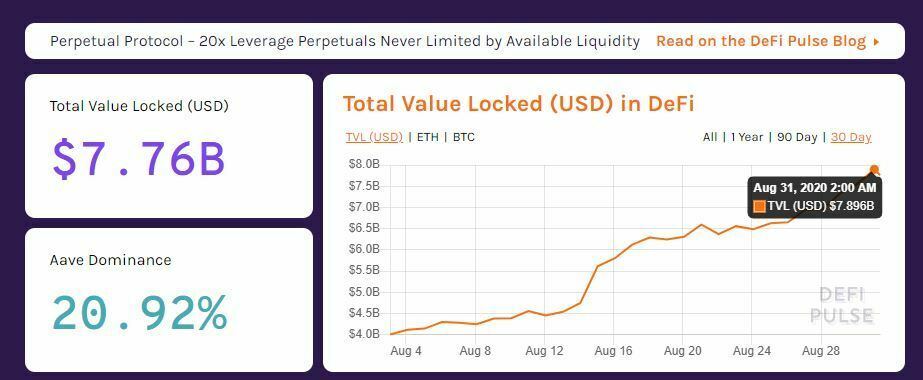 Valeur totale verrouillée TVL DeFI