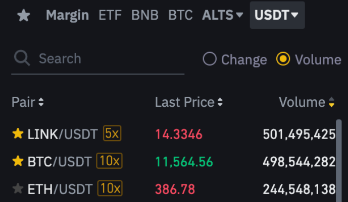 Volume Chainlink Bitcoin Binance