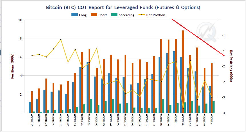 Positions ouvertes trading Bitcoin