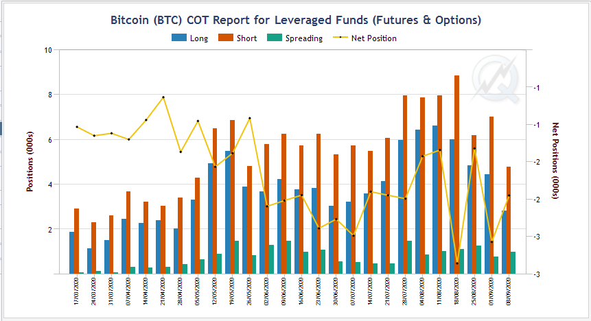 Bitcoin CME Bitcoin CME