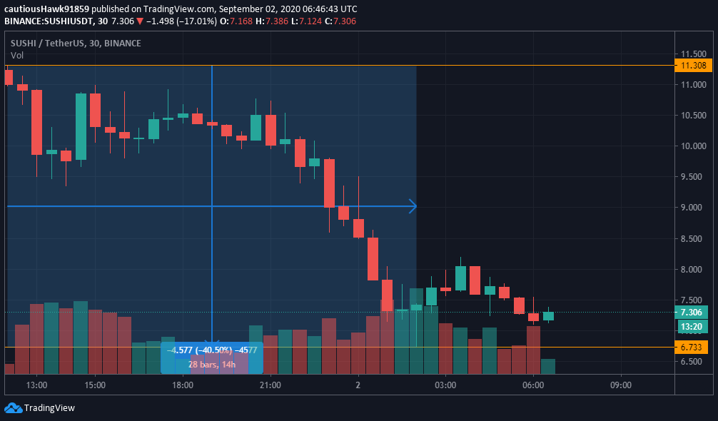 Prix cours SUSHI Sushiswap Prix cours SUSHI Sushiswap