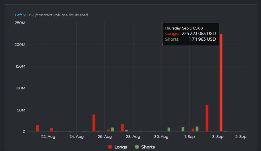 Liquidation Bitcoin Liquidation Bitcoin