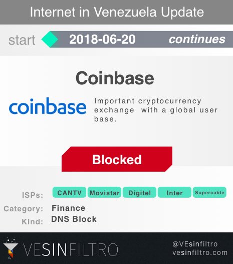 Coinbase blocage Venezuela