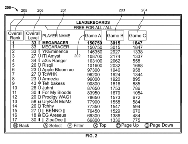Classement joueurs Activision Classement joueurs Activision