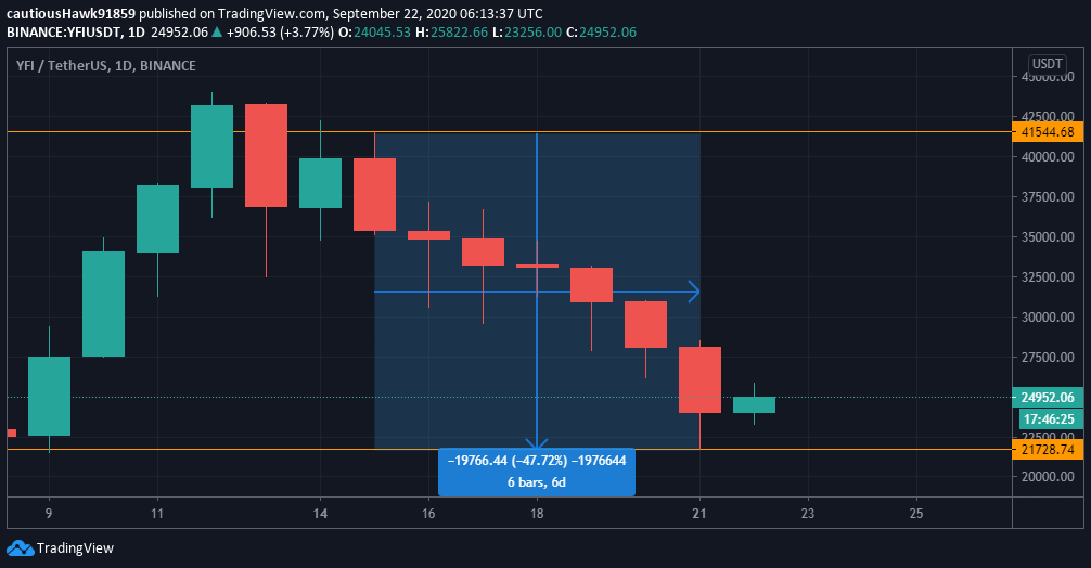 Cours YFI yearn.finance septembre prix Cours YFI yearn.finance septembre prix
