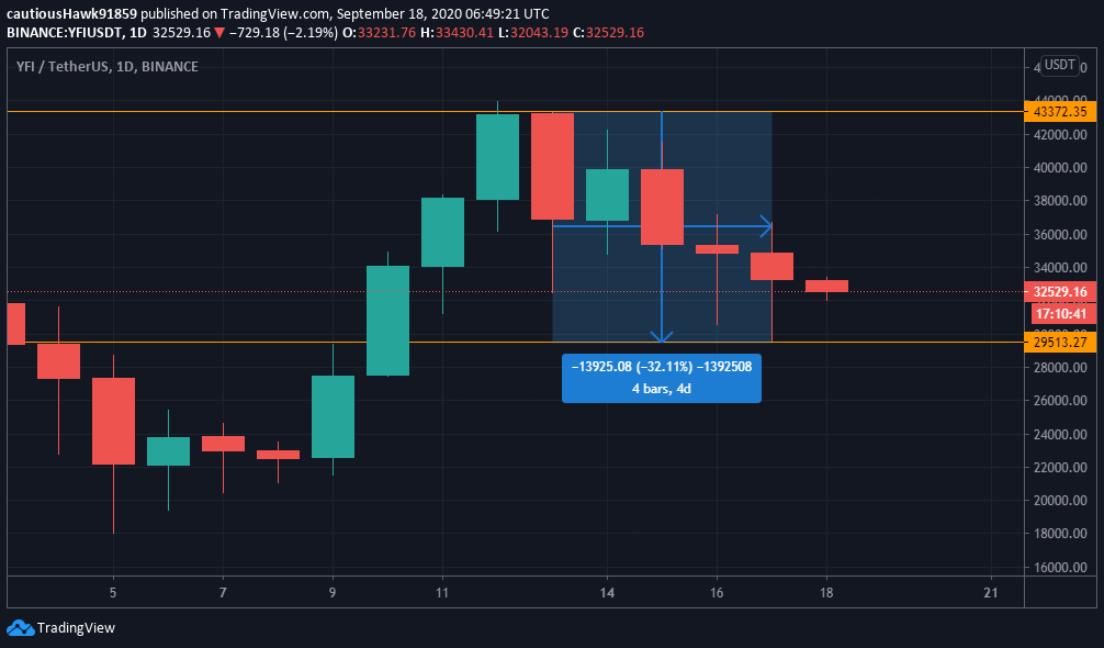 Cours YFI yearn.finance prix Cours YFI yearn.finance prix