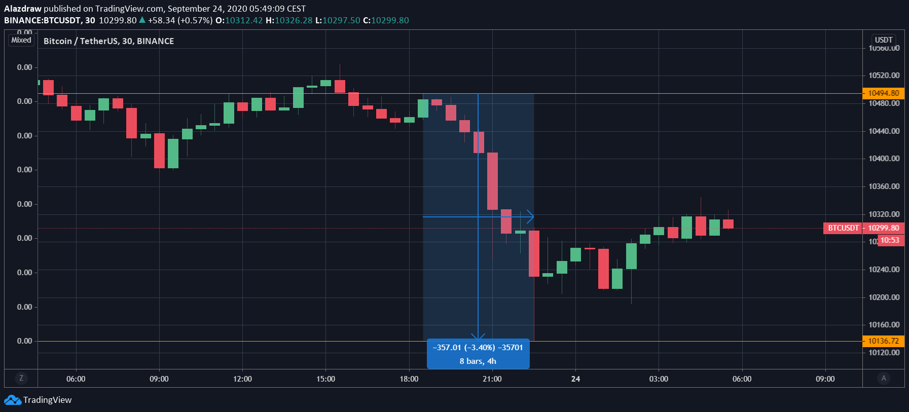 Cours Bitcoin BTC Cours Bitcoin BTC