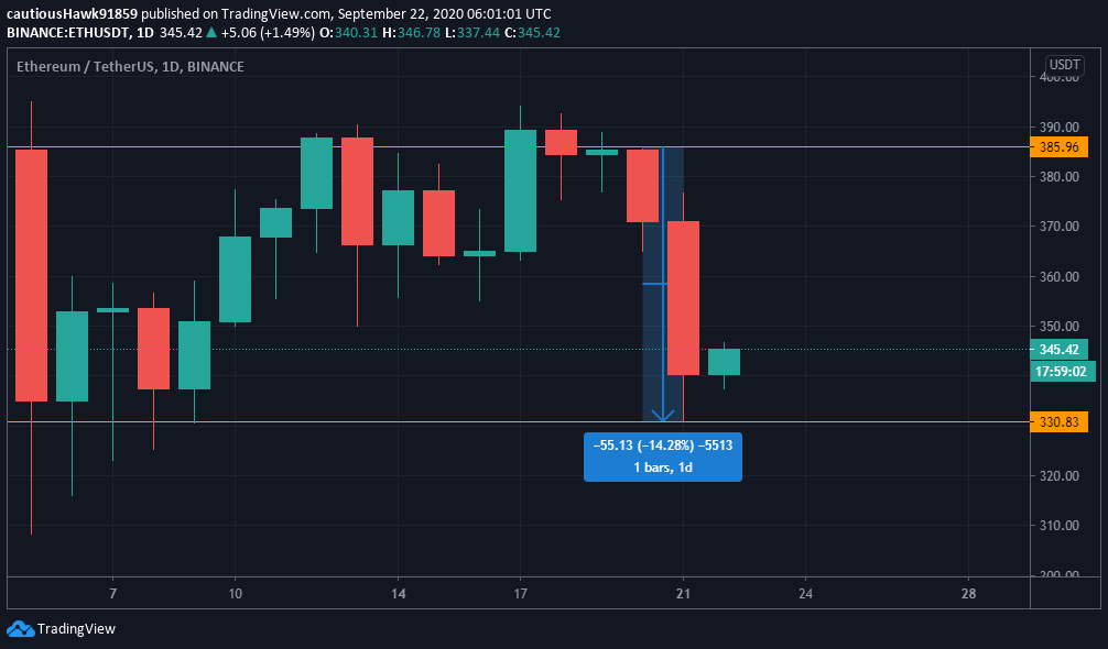 Cours ETH Ethereum prix septembre Cours ETH Ethereum prix septembre
