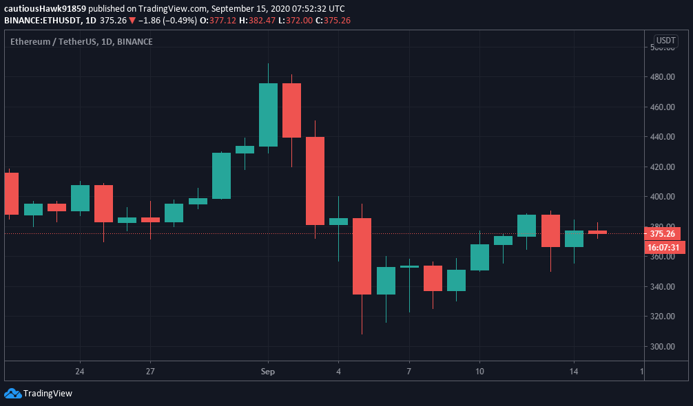 Cours prix ETH Ether Ethereum