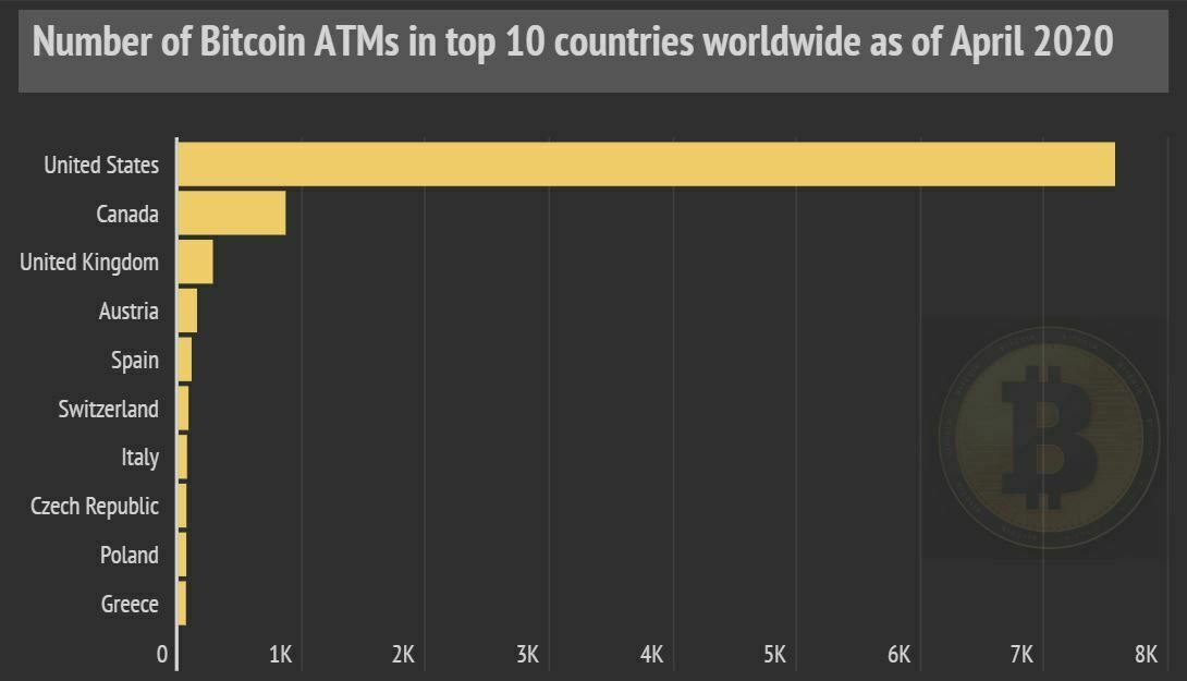 Répartition distributeurs bitcoins BTC dans le monde Répartition distributeurs bitcoins BTC dans le monde