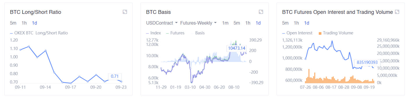 Données de trading OKEx Données de trading OKEx