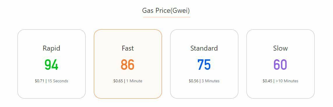 GasNow prix gas Ethereum