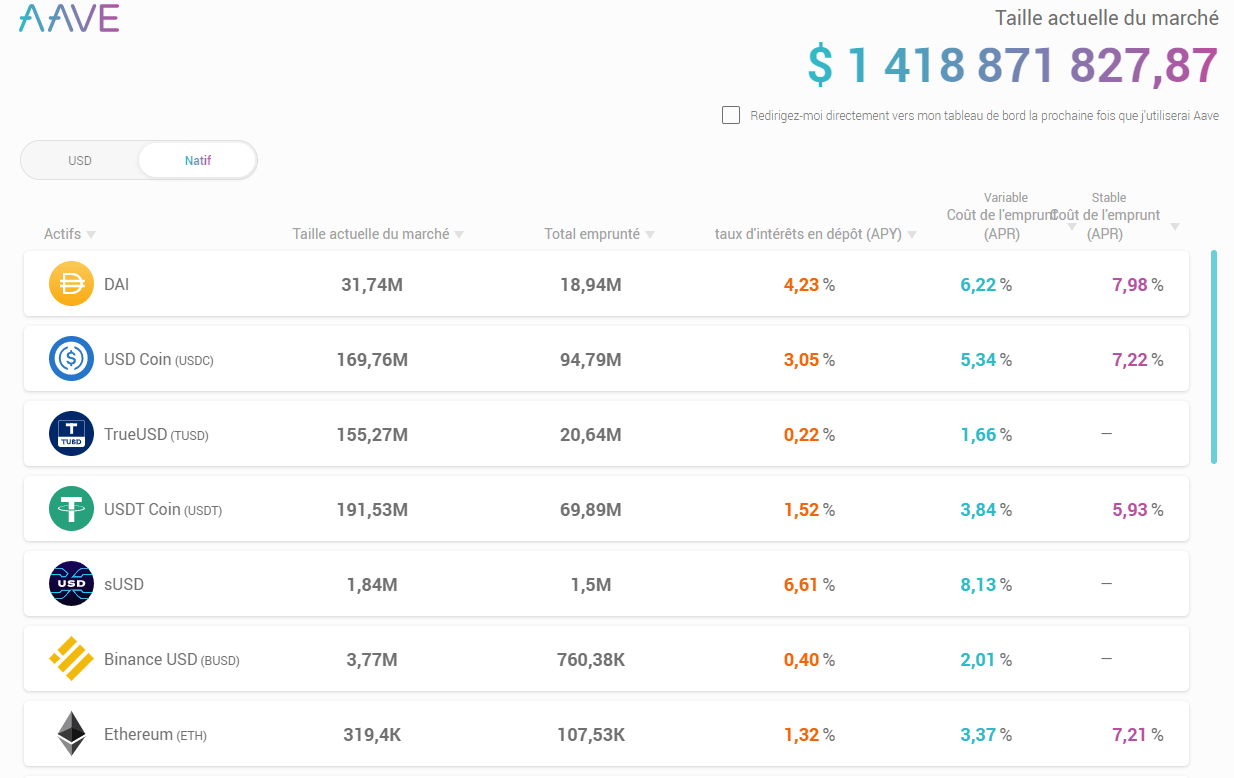 Interface protocole Aave