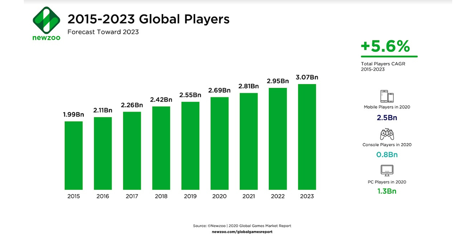 jeux vidéo blockchain